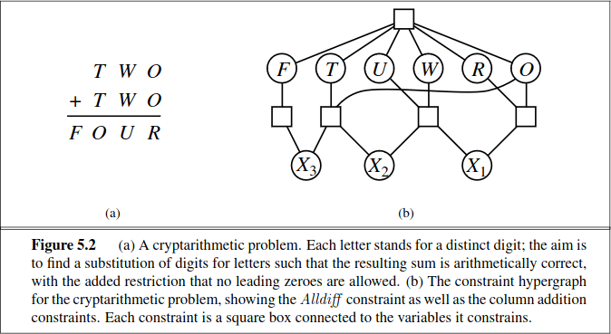 http://aima.cs.berkeley.edu/newchap05.pdf